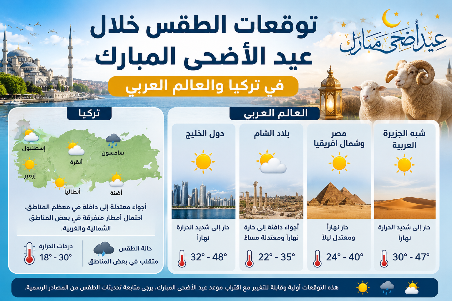 انفوجراف: توقعات الطقس خلال عيد الأضحى 2026